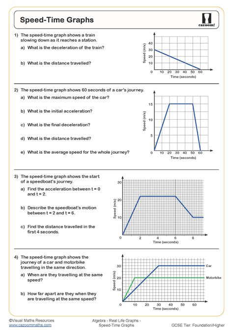 Velocity-Time Graphs Questions, Worksheets and Revision