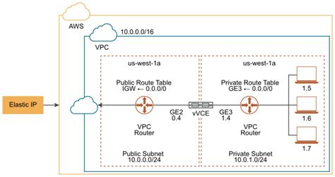 Velocloud aws deployment guide.  Go to https://www.  INFORMATION FOR: Current Students Prospe...