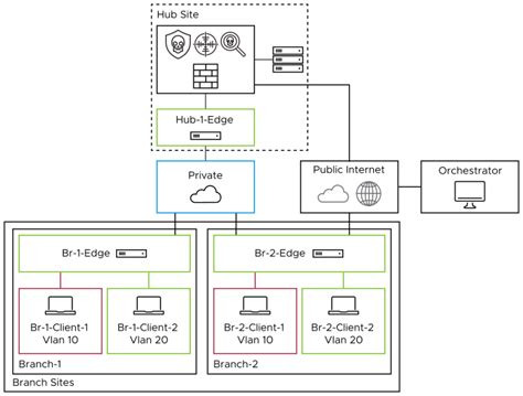 Velocloud design guide.  REFERENCE DESIGN GUIDE This Reference Design Guid...