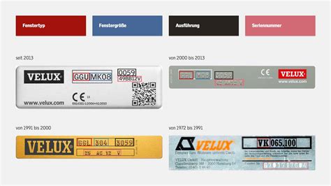 Velux telefonnummer