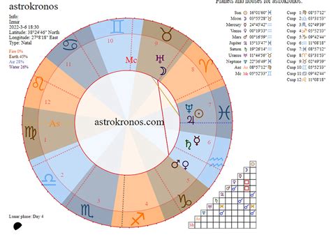 Venüs 9. evde astroloji. 