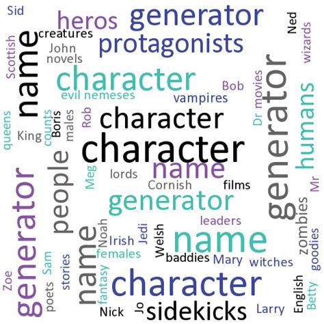 Vendhyan name generator.  Choose some keywords and we will automatically create a chara...