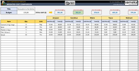 Vendor Comparison Template in Excel Cost Comparison Spreadsheet
