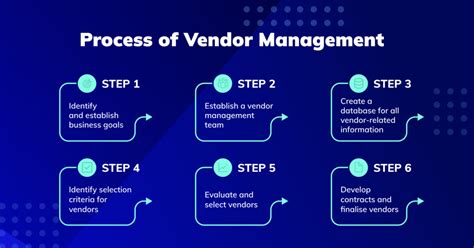 Vendor Management Process A Complete Guide 2020 Edition