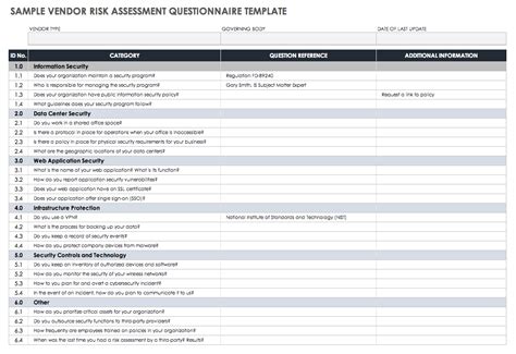 Vendor Security Assessment Questionnaire Template