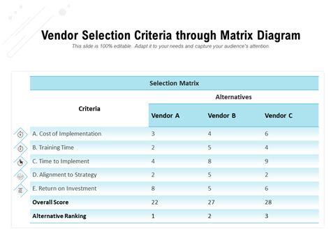 Vendor Selection Criteria Through Matrix Diagram Templates PowerPoint