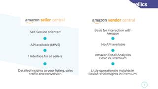 Vendor Webinar How to use Amazon Retail Analytics ARA Basic Premium Sellics
