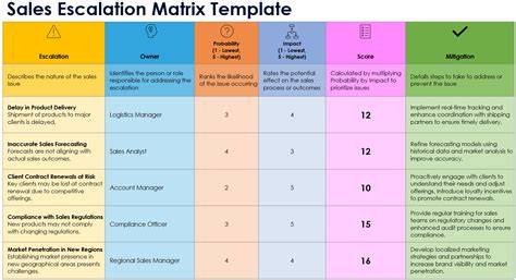 Vendor escalation matrix template.  Download a comprehensive vendor escalation procedure te...