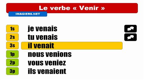 Venir formal command. Venir follows a regular pattern in this tense, so we will only need to take its stem ven- and add the appropriate endings. Let's look at how it is conjugated. VERB: venir (beh-NEER) - to come ... 