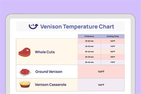 Venison Temperature Chart Free Tools by Xenia