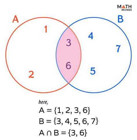 Venn Diagram Roster Form Learn Diagram