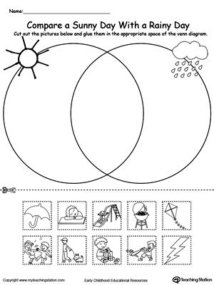 Venn Diagram Sunny And Rainy Day - MyTeachingStation.com