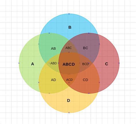 Venn Diagram Template 4 Circles