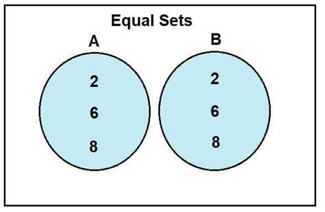 Venn Diagram with Two Equal Sets A Venn diagram is a diagram that