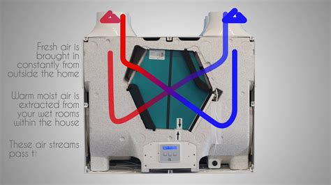 Vent Axia Sentinel Kinetic Plus B Heat Recovery Unit - YouTube