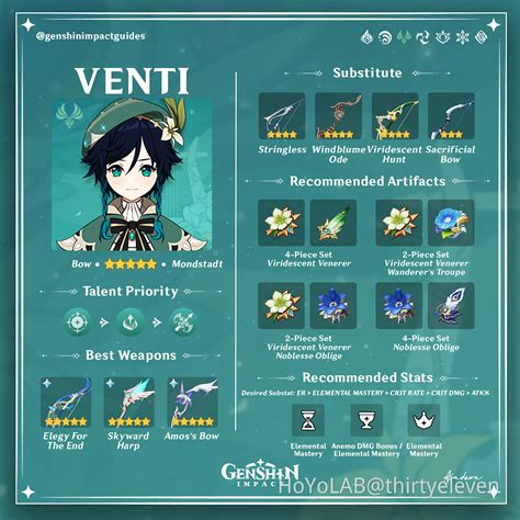 Venti x reader ao3.  Oct 6, 2022 · Venti Anemo Support DPS Guide Welcome to ...