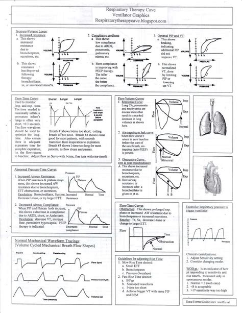 Ventilator Graphics Cheat Sheet (Part 1)