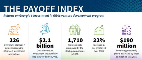 Venture Development Guidelines - GRA