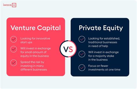 Venture Capital (VC) vs. Investment Banking (IB) Venture capita