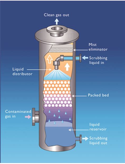 Venturi scrubber plate, waste capture system, and method