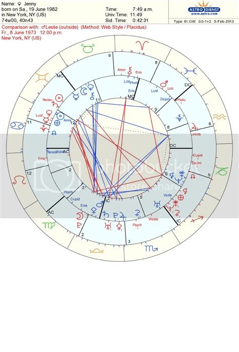 Synastry When Venus in the 12th house is in synastry with another person's chart, it can bring a deep sense of connection and understanding. This placement suggests that the ….