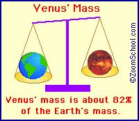Venus mass