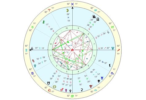 Solar Return Chart The Solar Return chart is calculated for the exact moment in time that the Sun returns to its natal position, and is set in the place where you currently live. It forecasts the general outlook for the year ahead, and should be used as part of a whole spectrum of techniques that include transits, progressions, and directions. For general …. 