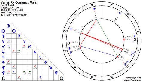 Venus sextile mars transit. Transiting Venus square or opposite your natal Saturn. This tends to be a sobering time in your relationships with others. The focus is more on practical issues and obligations you have to others, rather than warm feelings. Intimacy may be lacking and you probably feel more lonely and isolated from others. 