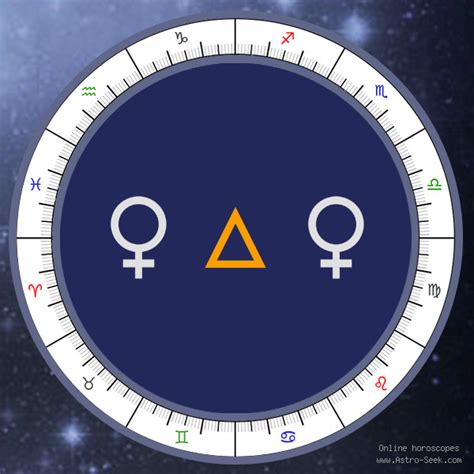 Sep 14, 2021 · Transiting Juno trine natal Venus. During this time you may find it easy to express your love and devotion to your partner. This can be an ideal time for marriage or for a relationship to advance. You may fall in love with the person who is intended to be your long term partner or spouse. You may also finally make a commitment that solidifies ... . 