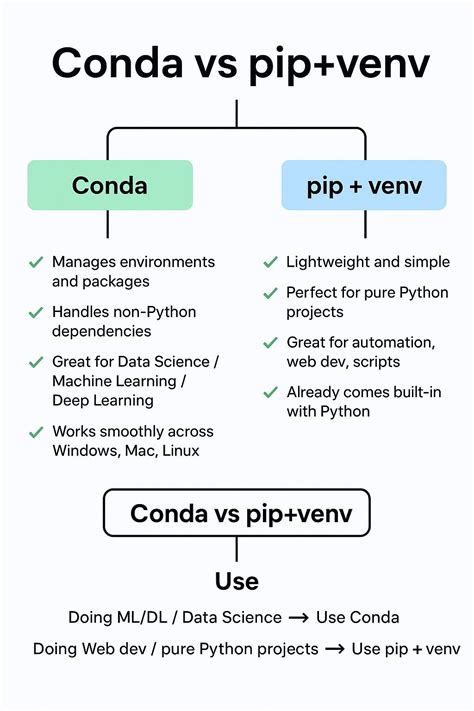Venv pip upgrade. venv\Scripts\python. 0, pip installs dependencies before their ...
