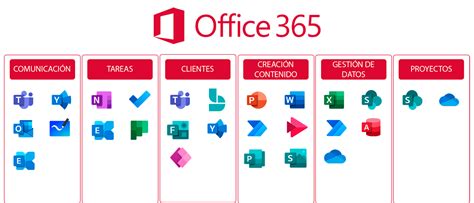 Ver aplicaciones de Office y suscripciones de Microsoft 365