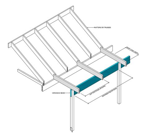 Verandah Beam - irp-cdn.multiscreensite.com