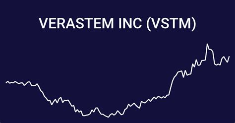 Verastem Oncology (Nasdaq: VSTM) is a development-stage bioph