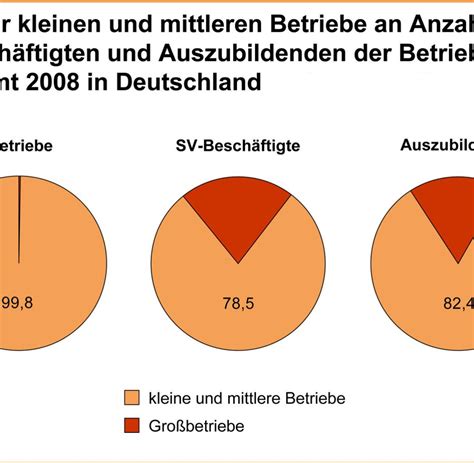 Verbände des wirtschaftlichen mittelstands in deutschland. - Drilling formulas and drilling calculations handbook.
