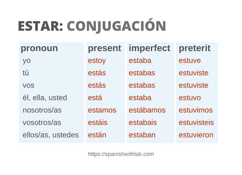 Verb Estar Conjugation Chart