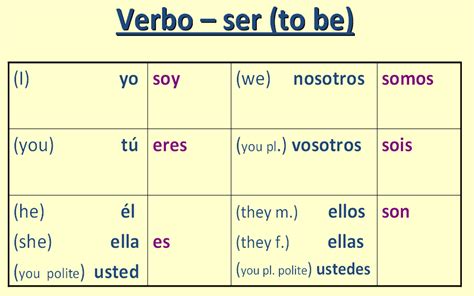 Free Spanish Grammar Lesson. These notes on Spanish grammar cover how to use the verb 'SER' (to be) and are accompanied by a video and interactive exercises. For SER in the past tense please click on the link at the bottom of the page. The Spanish verb SER means "to be". But there are two verbs meaning "to be" in Spanish - SER and ESTAR.