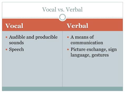 Verbal/Vocal