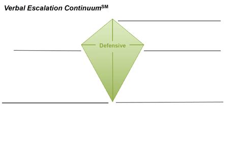 Verbal Escalation Continuum Diagram Quizlet