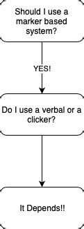 Verbal Marker or Clicker? …and the role of Emotion!