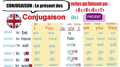 Verbe to sidetrack - Conjugaison anglaise