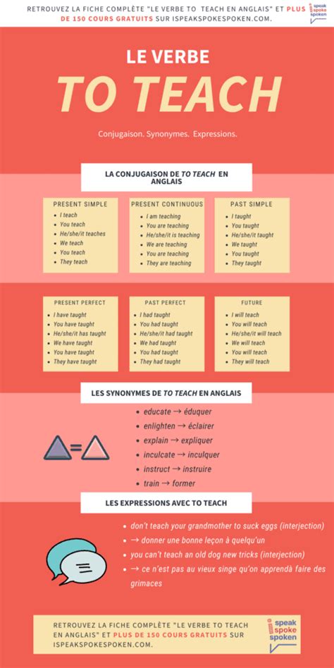 Verbe to teach - Conjugaison anglaise - The Conjugator