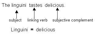 Verbs may be divided into three types: - Towson University