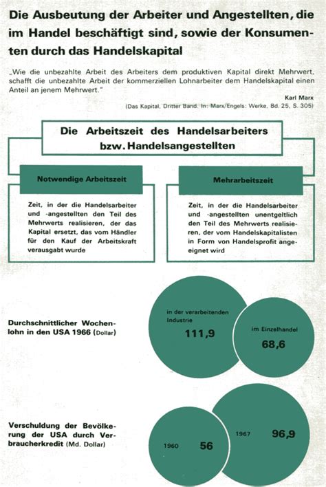 Verdienstverhältnisse der angestellten und arbeiter in der gewerblichen wirtschaft in nordrhein westfalen 1962. - Older king kutter finish mower manual.