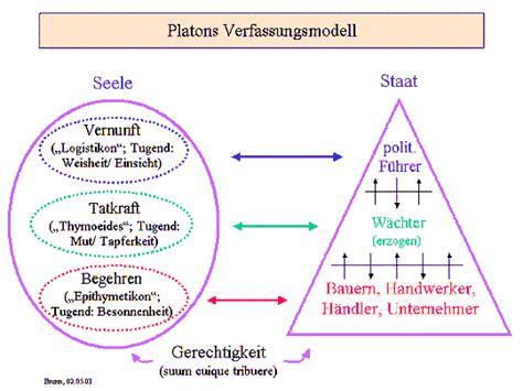 Verhältnis von rationalität und irrationalität in der philosophie platons. - B95 new holland backhoe engine service manual.