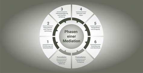 Verhandlung und mediation. - Siemens optipoint 500 economy user guide.