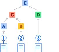 Verifiable Data Structures Trillian