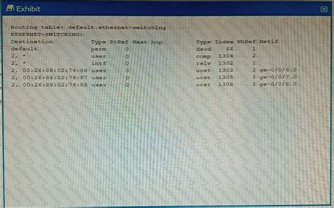 Verified JN0-351 Answers