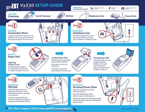 Verifone vx510 restaurant quick reference guide. - Nypd academy student guide review questions.