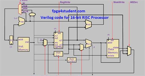 Verilog Code for 16bit RISC Processor