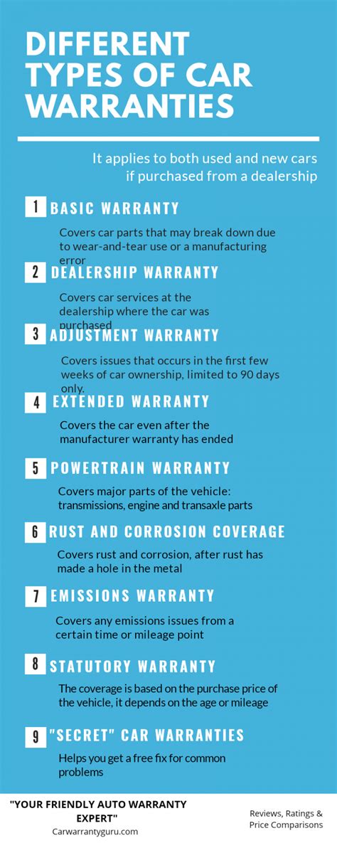 Veritas car warranty. Things To Know About Veritas car warranty. 
